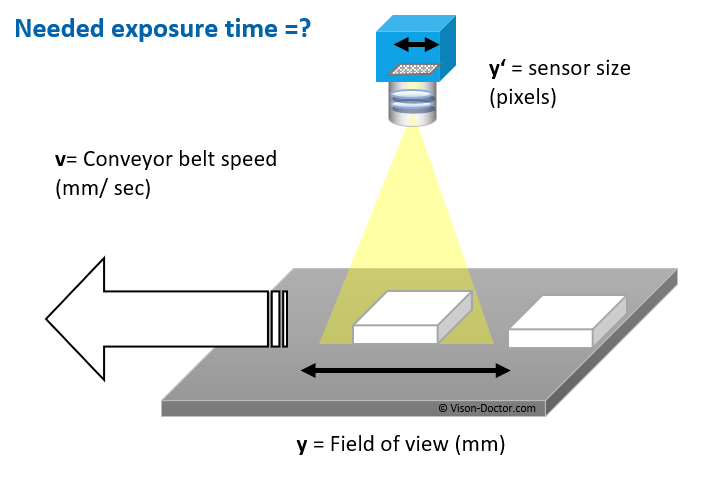 Shutter Time Calculation